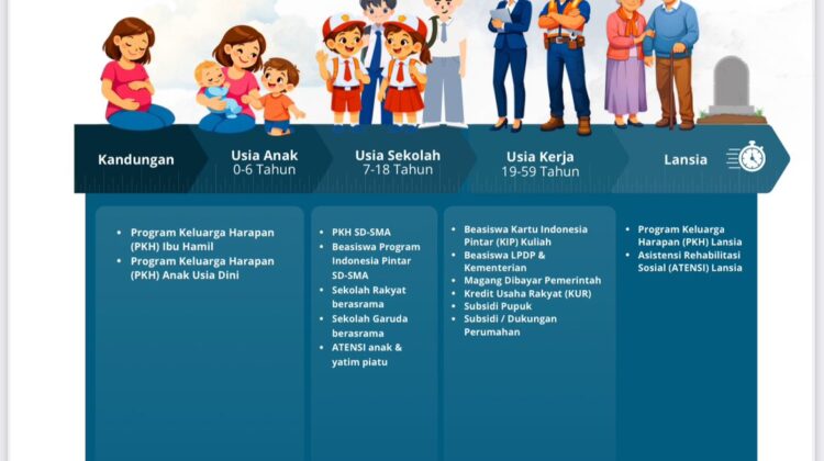 Polri Bekali Petugas dengan Buku Saku “0%” sebagai Panduan Sosialisasi Program Pro-Rakyat