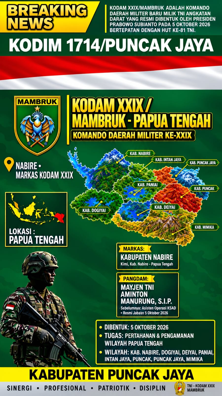 Kodam XXIX/Mambruk Resmi Berdiri di Nabire, Perkuat Pertanahan dan Pengabdian TNI AD di Papua Tengah